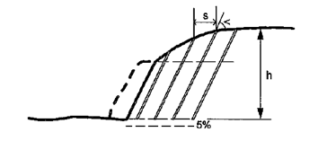 Bench cut hole pattern